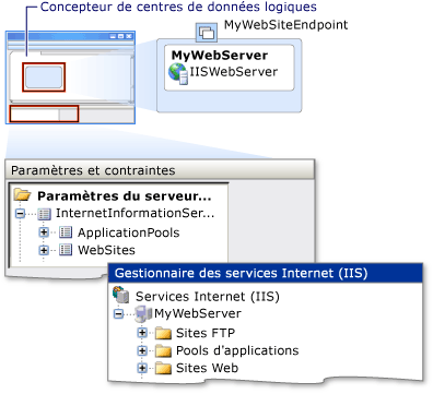 Paramètre de serveurs Web IIS dans le Gestionnaire des services IIS