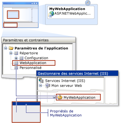 Paramètres IIS pour les applications ASP.NET