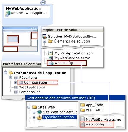 Paramètres du fichier de configuration d'une application ASP.NET