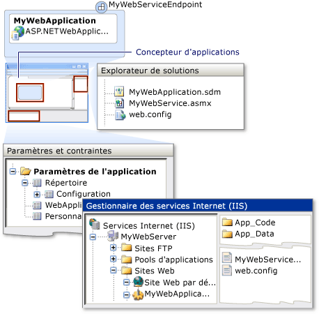 Paramètres d'une application ASP.NET dans le Gestionnaire des services IIS