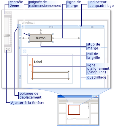 Fonctionnalités du mode Design dans le Concepteur WPF