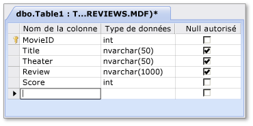 Création de la table de base de données