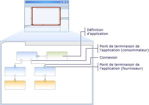 Diagramme d'application