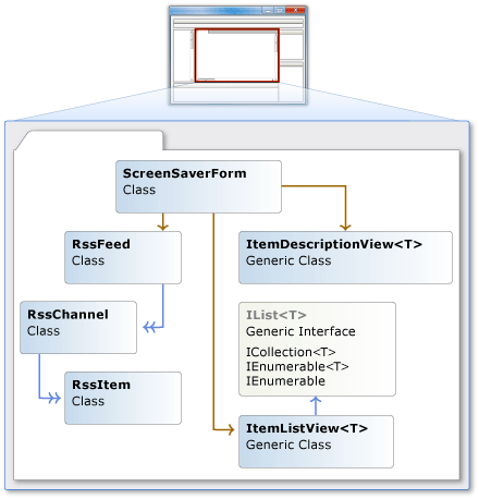 Diagramme Concepteur de classes