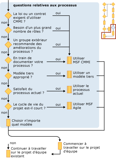 Planification d'un projet d'équipe - section 5