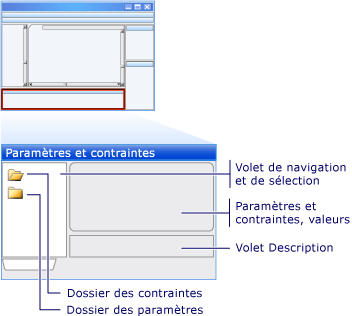 Éditeur de paramètres et de contraintes