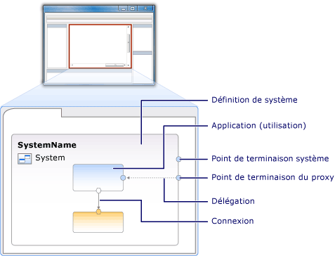 Diagramme système