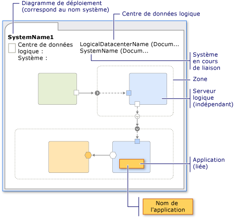 Diagramme de déploiement