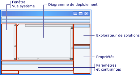 Concepteur de déploiements