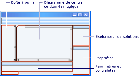 Concepteur de centres de données logiques