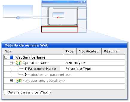 Fenêtre Détails de service Web