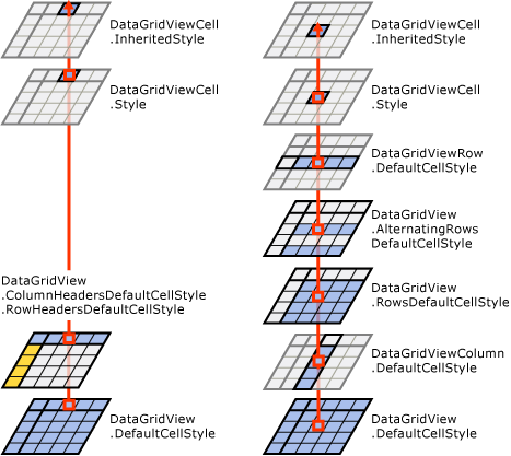 Propriétés du type DataGridViewCellStyle