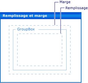 Remplissage et marge pour les contrôles Windows Forms