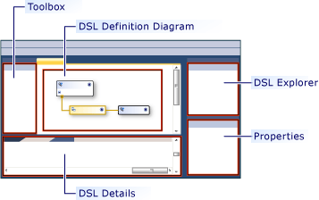 dsl designer