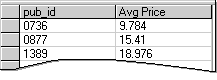 Capture d'écran QueryGroupingRowsResultsPane