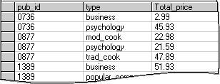 Capture d'écran QueryGroupingRowsSampleOutput