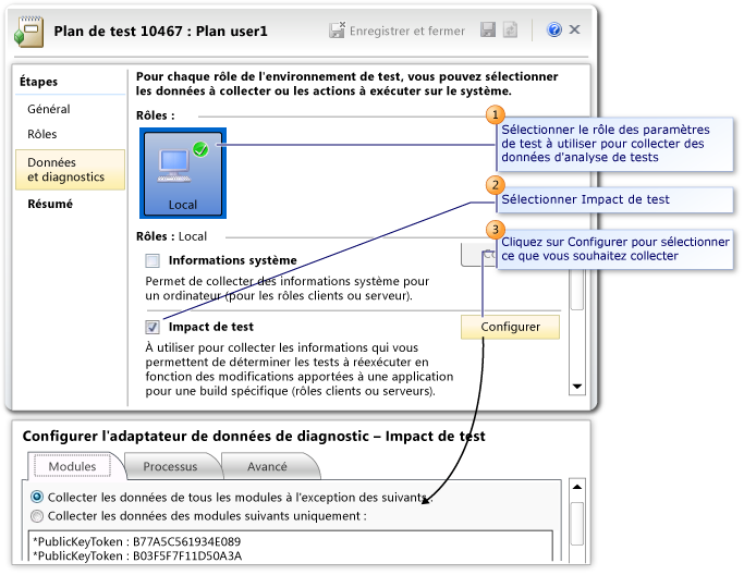 Configurer l'analyse de l'impact de test