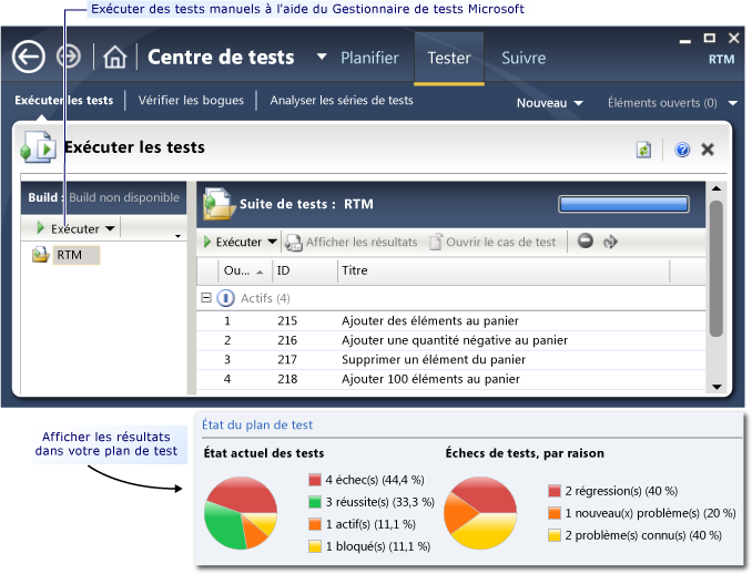 Exécuter des tests manuels