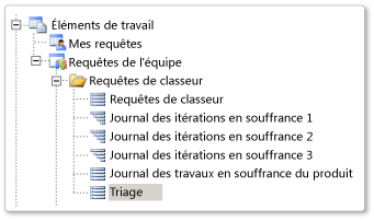 Requête Triage