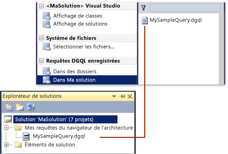 Requêtes du navigateur de l'architecture dans votre solution