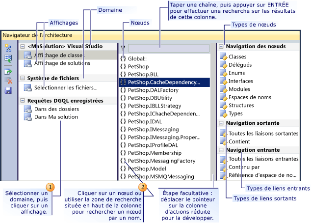 Domaines de niveau supérieur dans le navigateur de l'architecture