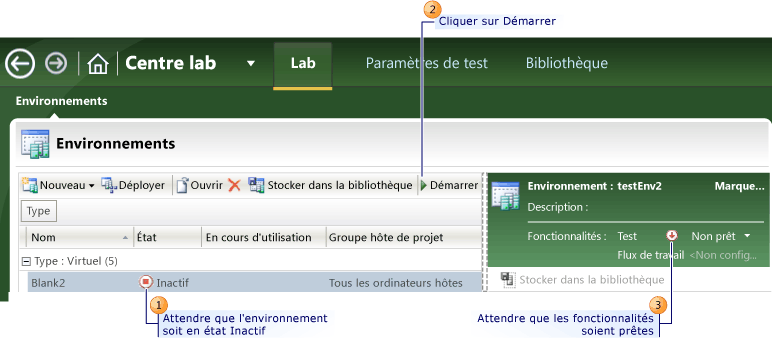 Étapes de démarrage d'un environnement virtuel