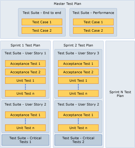 Plan de test principal