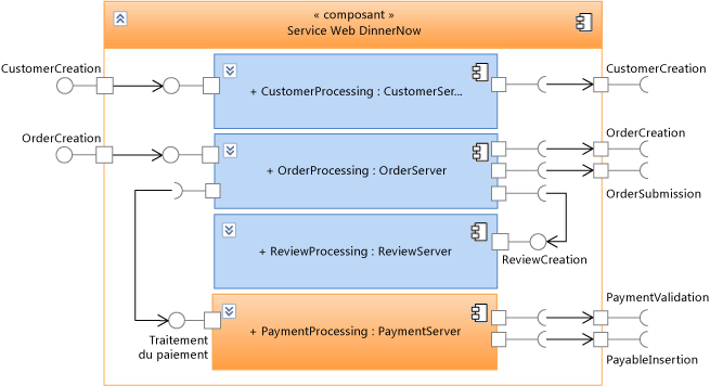 Composants présents dans le site Web Dinner Now