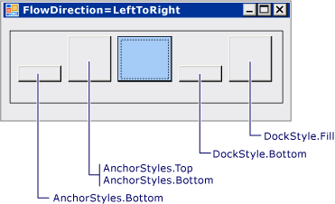 Ancrage de FlowLayoutPanel