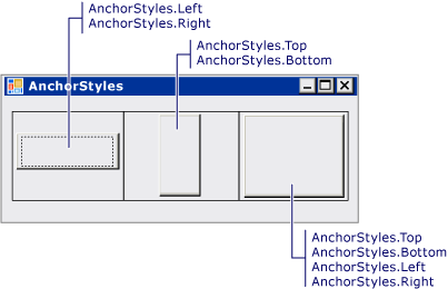 Ancrage de TableLayoutPanel