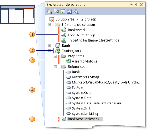 Explorateur de solutions pour un exemple de projet de test unitaire