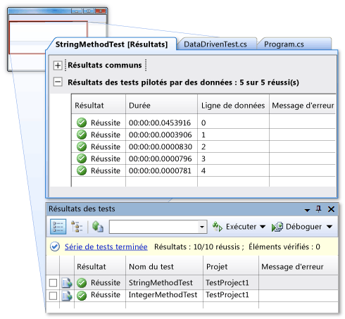 Résultats détaillés du test unitaire piloté par des données