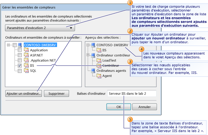 Gestion des ensembles de compteurs