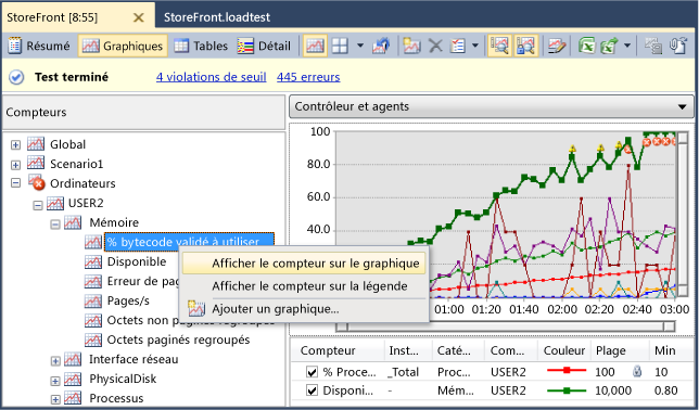 Compteur ajouté à un graphique