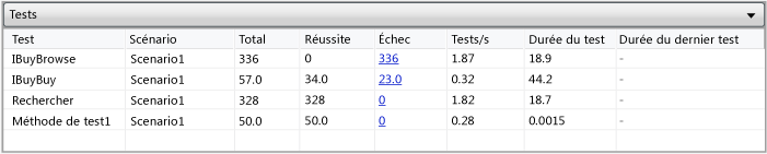 Table Tests