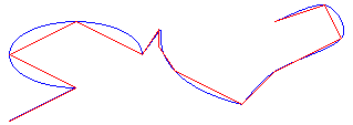 Lignes droites et courbes