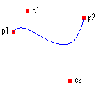 Splines de Bézier