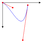 Splines de Bézier