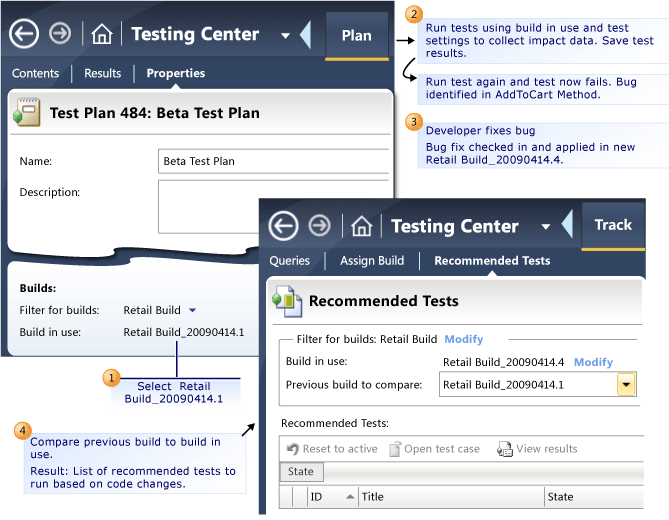 Tests recommandés