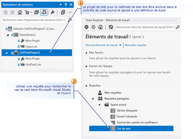 Ouvrir le cas de test à l'aide de Microsoft Visual Studio