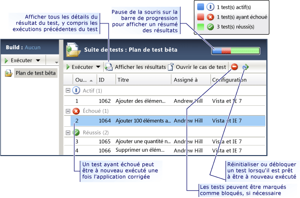 Afficher les résultats des tests