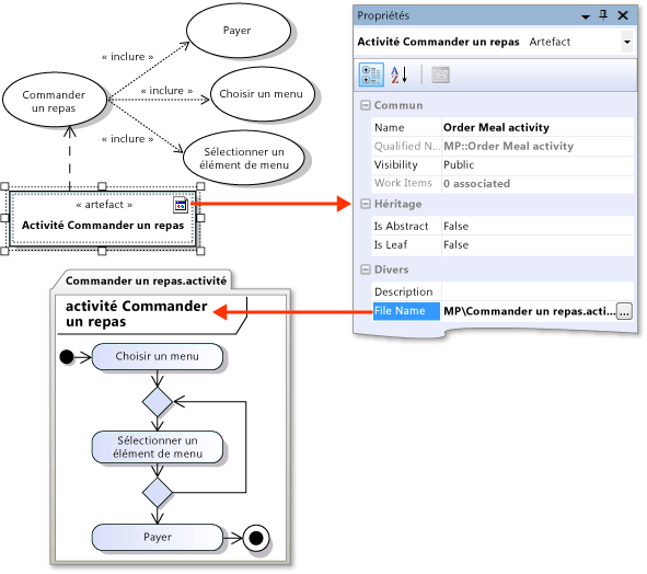 Étapes du cas d'usage affichées dans le diagramme d'activités lié