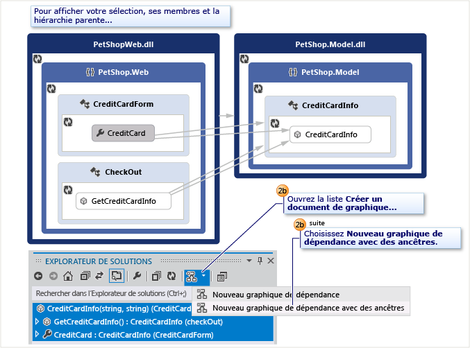 Procédure de visualisation d'un code et de parents spécifiques