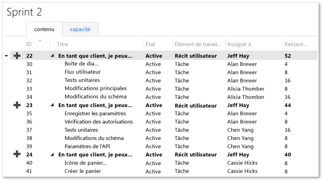 Planification Agile du journal des itérations en souffrance