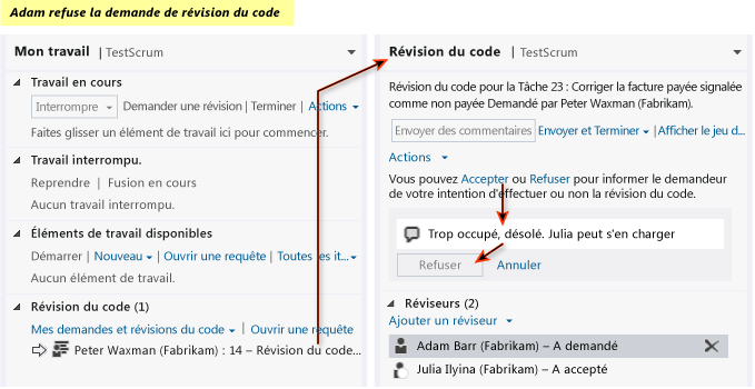 Acceptation et réponse à une révision du code