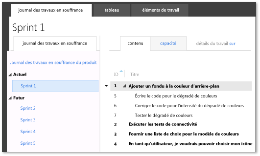 Exemple de journal des travaux en souffrance pour une équipe