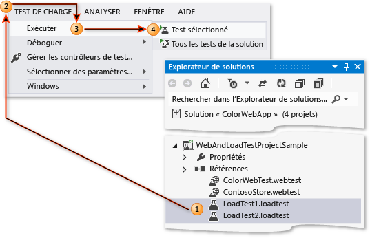 Exécution d'un test de charge