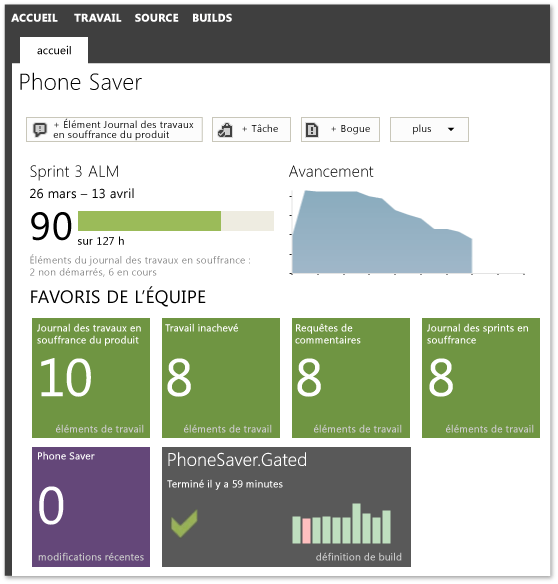 Tableau de bord simplifié pour Team Web Access