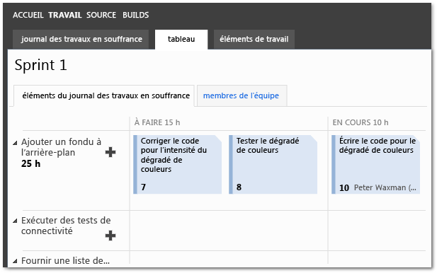 Exemple de tableau de tâches pour une équipe