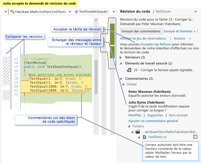 Exécution d'une révision du code